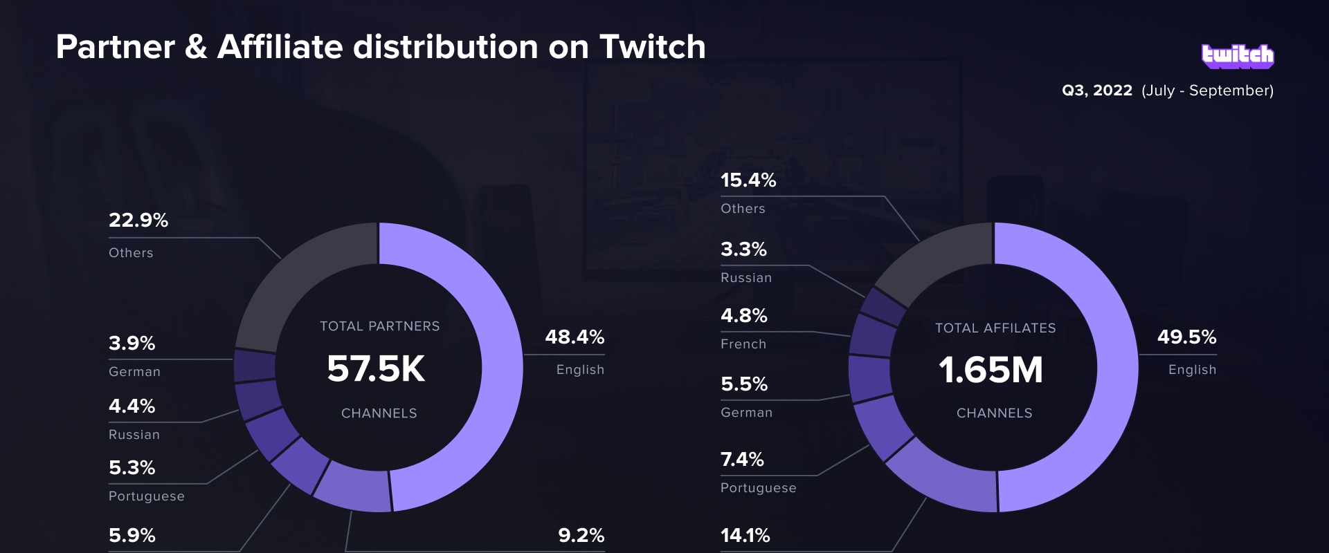 Twitch Affiliate Vs Partner 5497